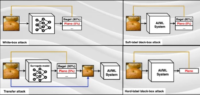 adversarial attack types