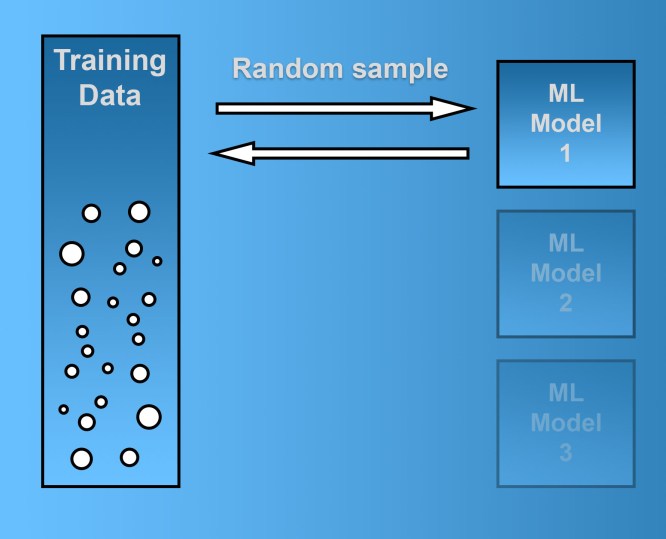bagging sampling