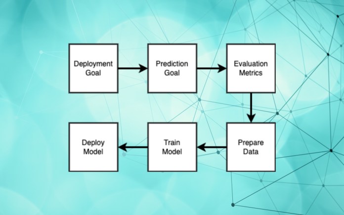 bizml framework