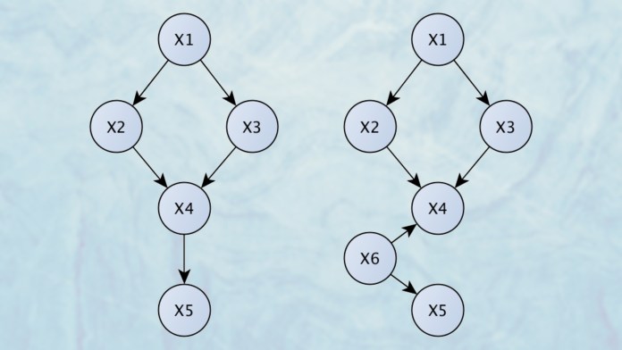 causal graph