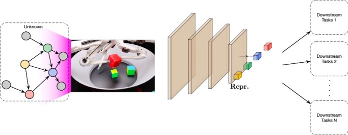 causal machine learning model