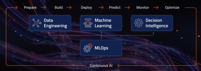 datarobot continuous ai no-code platform