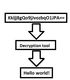 Decryption