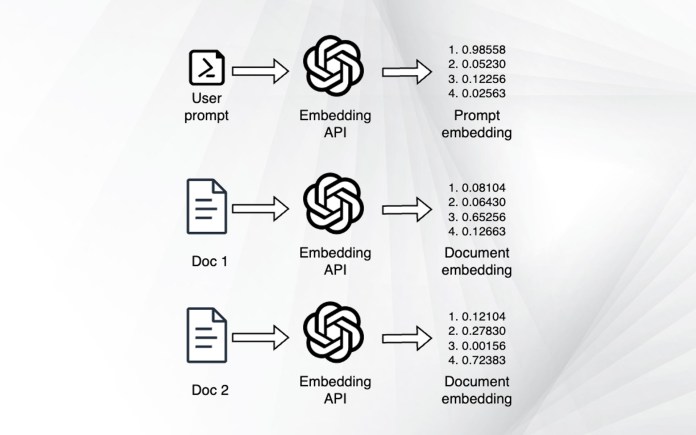embeddings