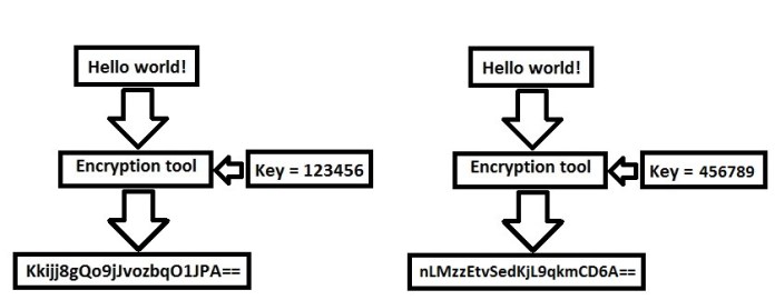 Encryptionkey
