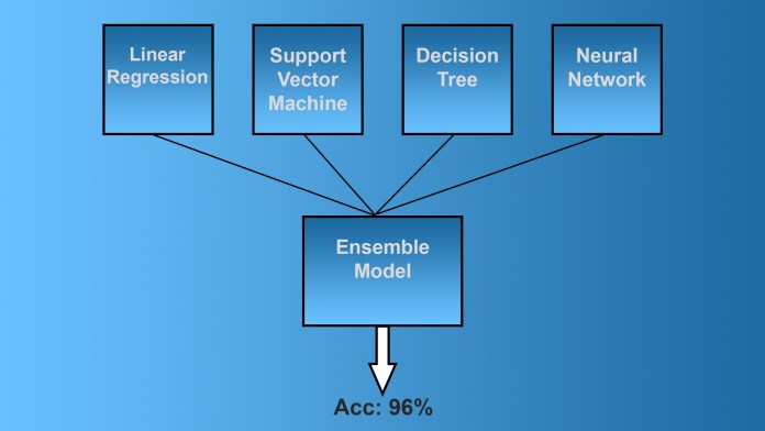 ensemble machine learning models