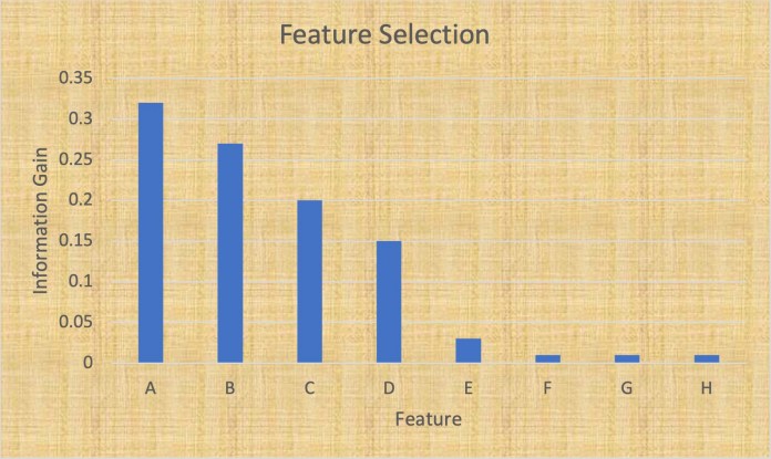 Feature selection