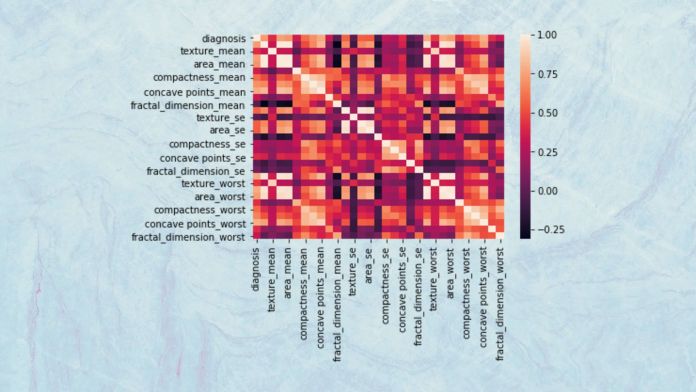 heatmap feature selection