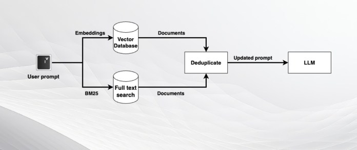 hybrid search llm rag