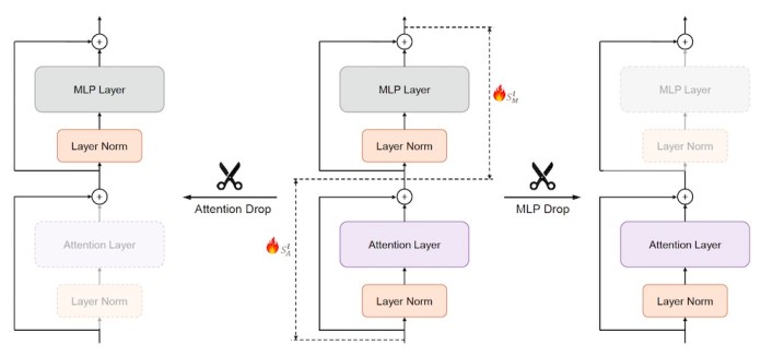 Layer drop