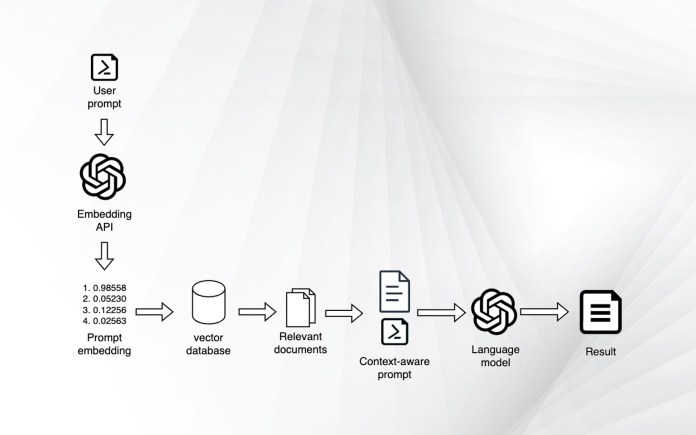 llm chatbot embedding database