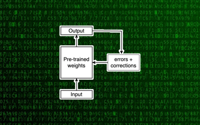 LLM fine-tuning