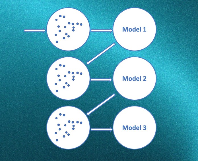 machine learning boosting