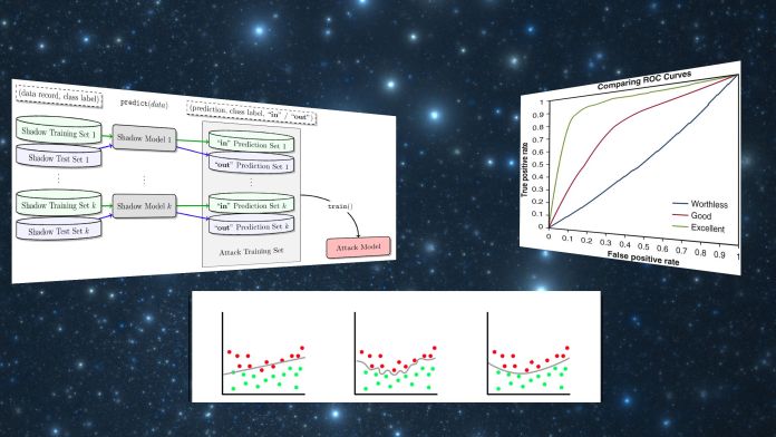machine learning membership inference