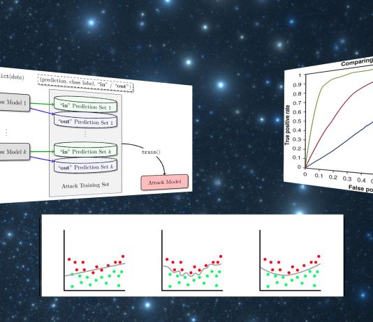 machine learning membership inference