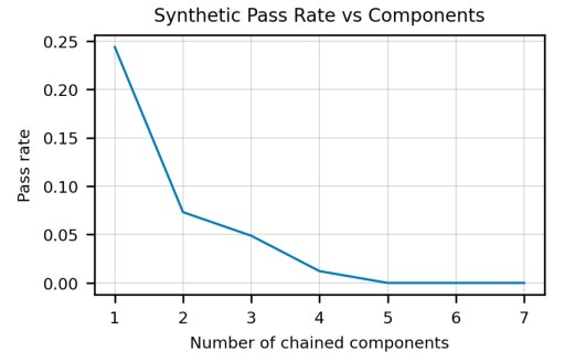 openai codex complex problem solving