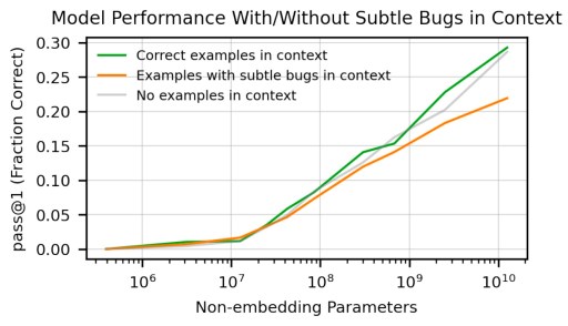 OpenAI codex misalignment