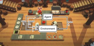 Overcooked reinforcement learning