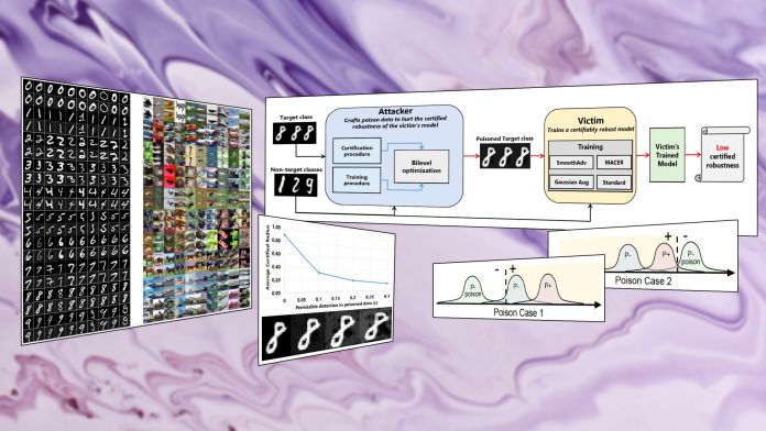 PACD data poisoning