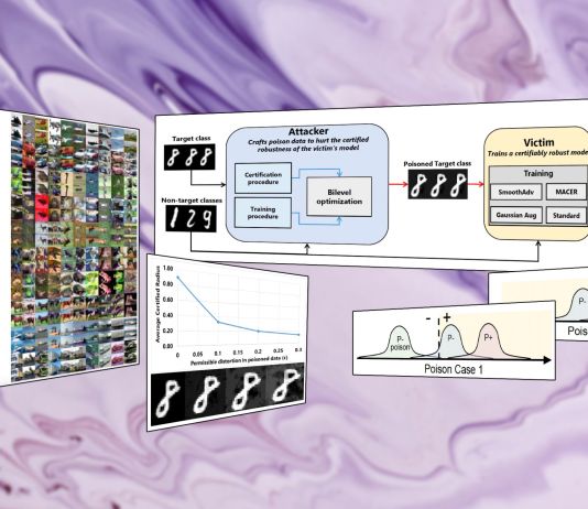 PACD data poisoning