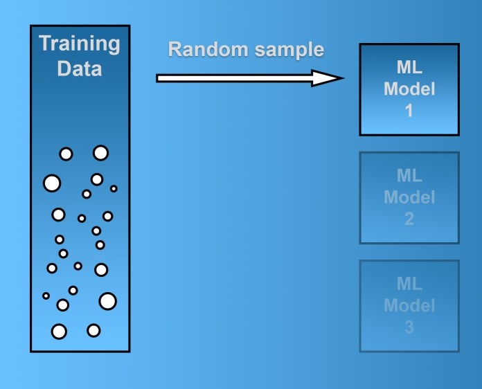 pasting sampling