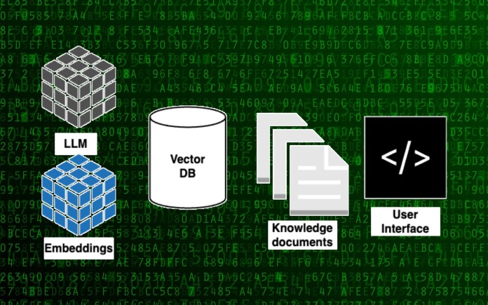 private GPT architecture