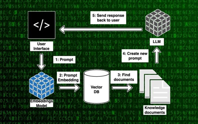 private LLM ChatGPT workflow