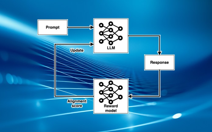 reinforcement learning for large language models