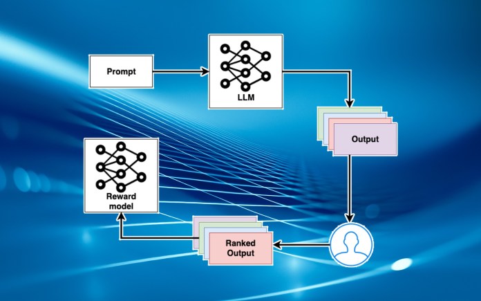 RLHF LLM reward model