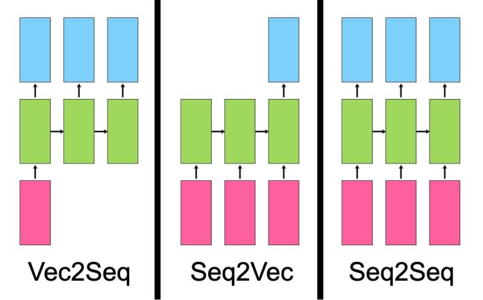 rnn types