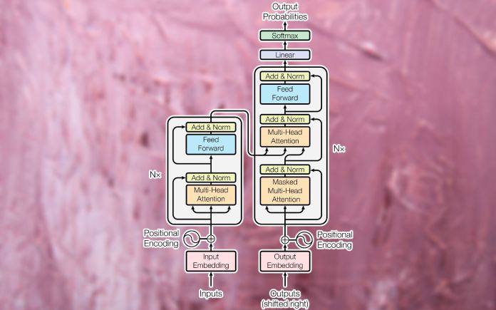transformer architecture