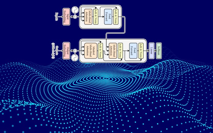 transformer model
