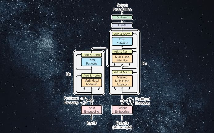 transformer neural network