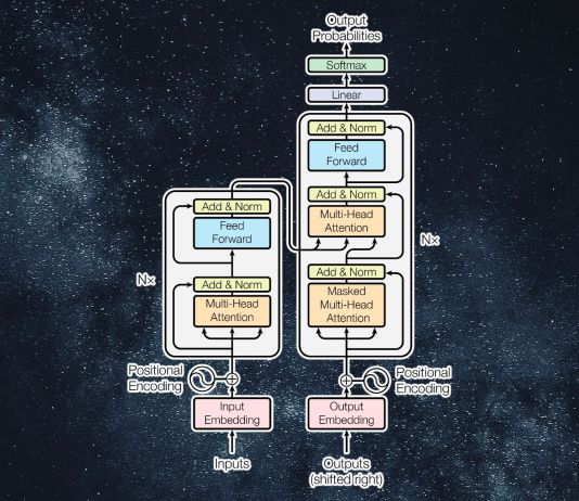 transformer neural network