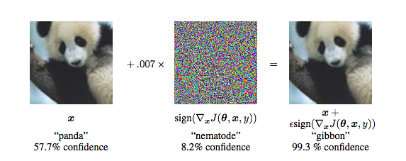 artificial intelligence adversarial example panda