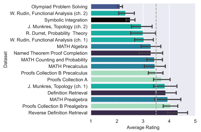 ChatGPT math skills