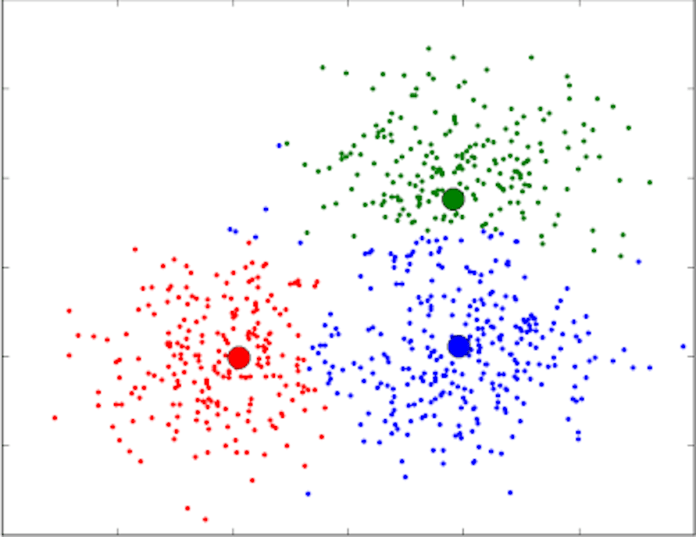 clustering