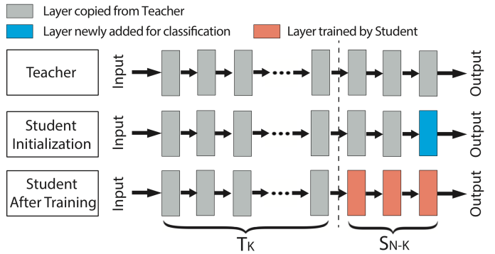 deep learning transfer learning