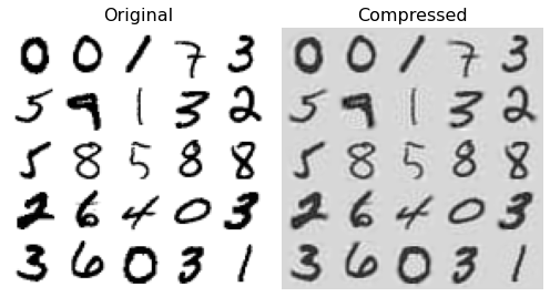 dimensionality reduction mnist dataset