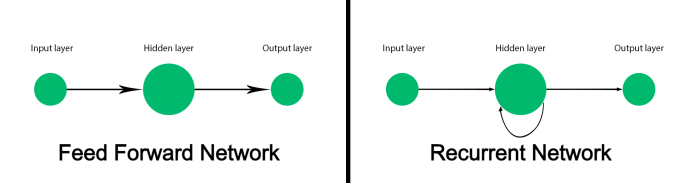 feedforward neural net vs recurrent neural network