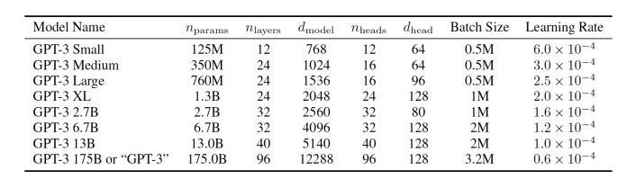 GPT-3-whitepaper-model-sizes