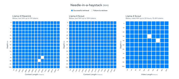 Llama 4 needle-in-a-haystack
