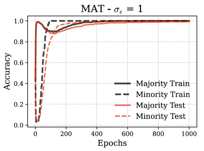 MAT