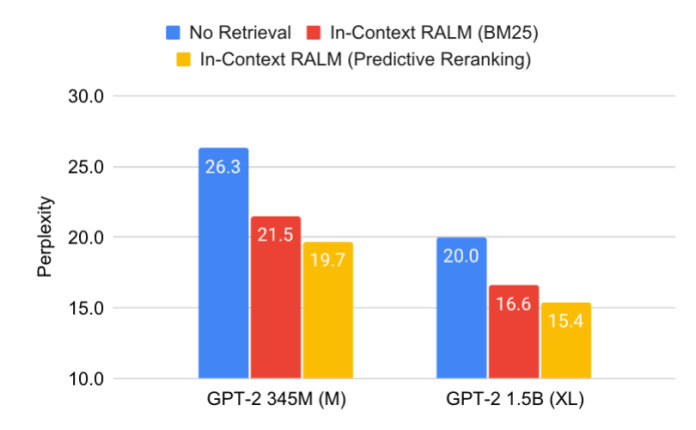 in-context retrieval augmented language modeling
