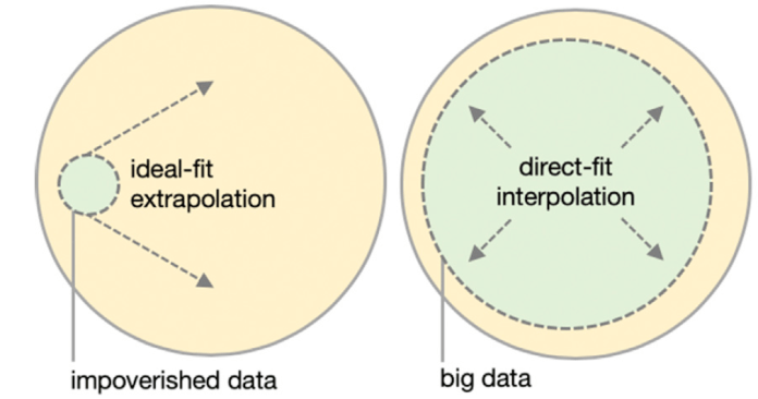 interpolation vs extrapolation