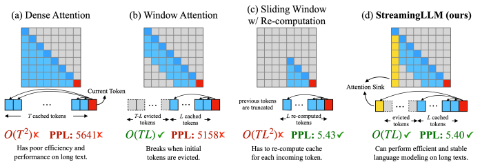 llm context window