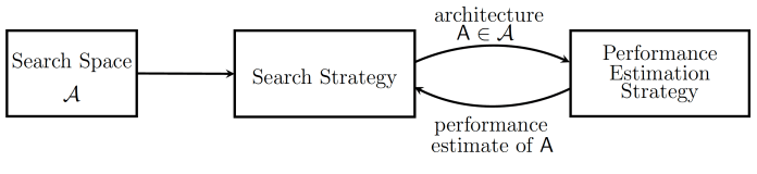 neural architecutre search algorithm
