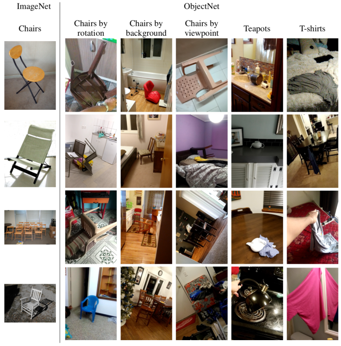 ImageNet images vs ObjectNet images