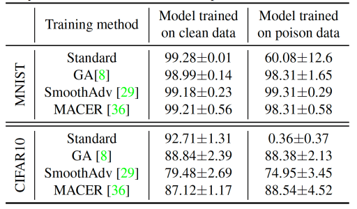 random smoothing machine learning