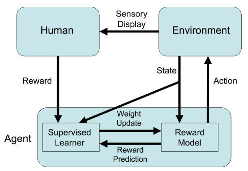 RLHF example